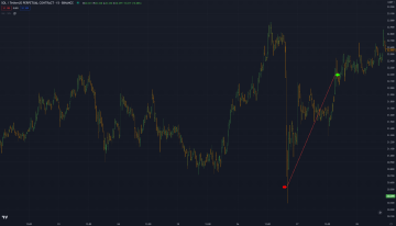 Ukázka směrového SHORT obchodu na SOLUSDT (nejvyšší ztráta měsíce)