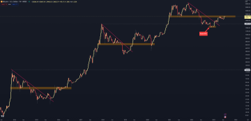 Dlouhodobý logaritmický graf indexu BTCUSD