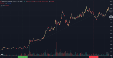 No a takto vypadal obrázek našeho nejúspěšnějšího obchodu. Zobchodovala ho strategie CGR na páru AVAXUSDT, která využívá mean reversion a identifikuje oblasti, u kterých dochází k otočení vývoje ceny. Tuto strategii budeme ale teď pravděpodobně utlumovat v případě, že cena bude trendovat systematicky jedním směrem. - Earnio.com