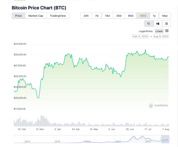 Trh se od března pohybuje v ohraničeném rozmezí bez výrazného směru - Earnio.com