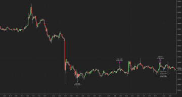 Příklad dvou obchodů na nižších časových rámcích - Earnio.com