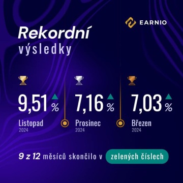Vývoj zhodnocení, kde listopad dosáhl +9,51 % a devět měsíců skončilo v zelených číslech.