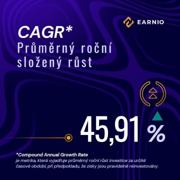 Průměrný roční složený růst investic (CAGR) dosáhl 45,91 %, ukazující dlouhodobý růstový potenciál.