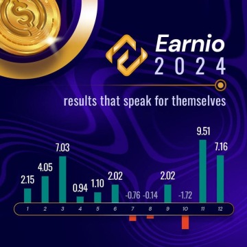 A symbolic visual representing the rise of investments and digital assets through Earnio in 2024.