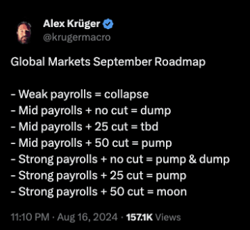 Zdroj: X, @Alex Kruger. Předpoklad cenového směrování podle výsledků zaměstnanosti + oznámení snižování úrokových sazeb.