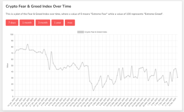Crypto exchange flows chart showing buying and selling pressure in February 2025