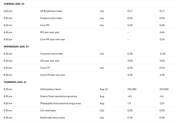 Graf toku BTC „z“ a „do“ bitcoinových ETF. Na grafu jde hezky vidět, že toky dovnitř zatím neustávají. Zdroj: the block