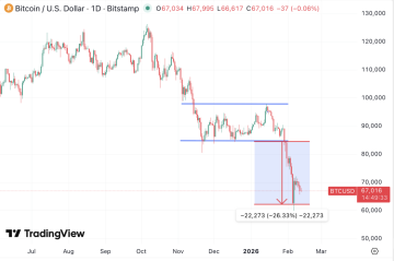 V prosince nadále částečně převažovali přílivy na burzy, ale ne v takovém měřítku jako přodešlé dva měsíce. Zdroj: CryptoQuant.com