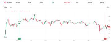 Long pozice na kryptomene DOT/USDT - Probinex.com