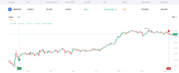 Long pozice na kryptomene LINK/USDT - Probinex.com