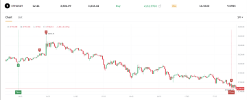 Pozice na kryptomene ETH/USDT - Bybit.com