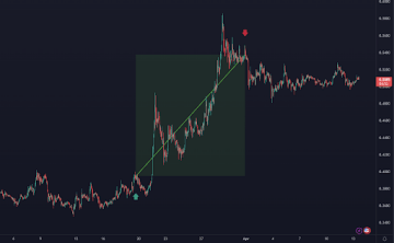 Ziskový long obchod na titulu XRPUSDT perpetual futures