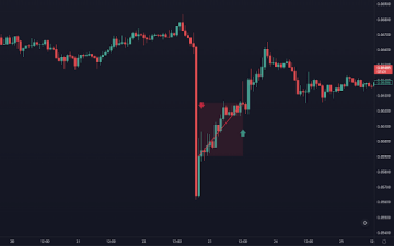 Ztrátový short obchod na titulu TRXUSDT perpetual futures